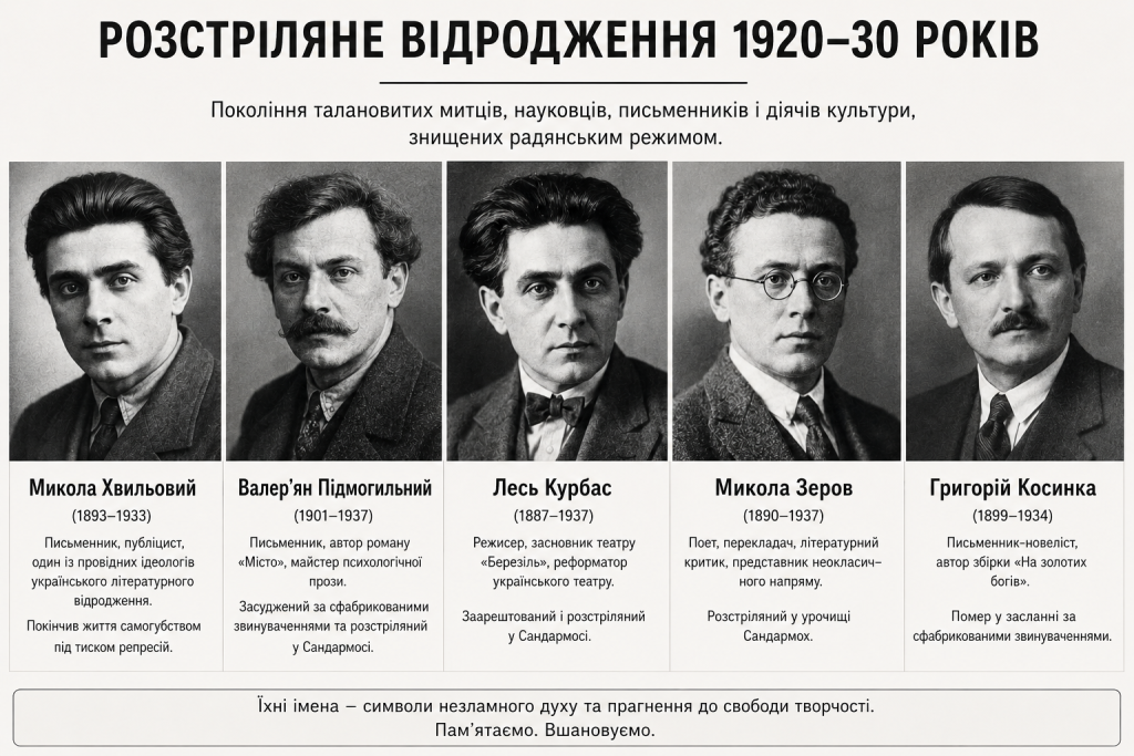 Розстріляне відродження: митці, яких знищила радянська влада Чорно-білі портрети представників Розстріляного відродження, серед яких Микола Хвильовий, Лесь Курбас та інші