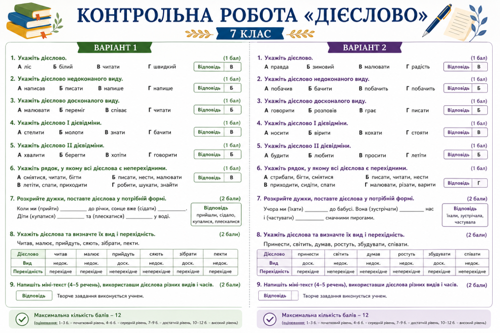Інфографіка із завданнями контрольної роботи з теми «Дієслово»